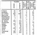 Schweiz Zeitschrift fuer Dem 1909 H11 S159.jpg (54713 Byte)